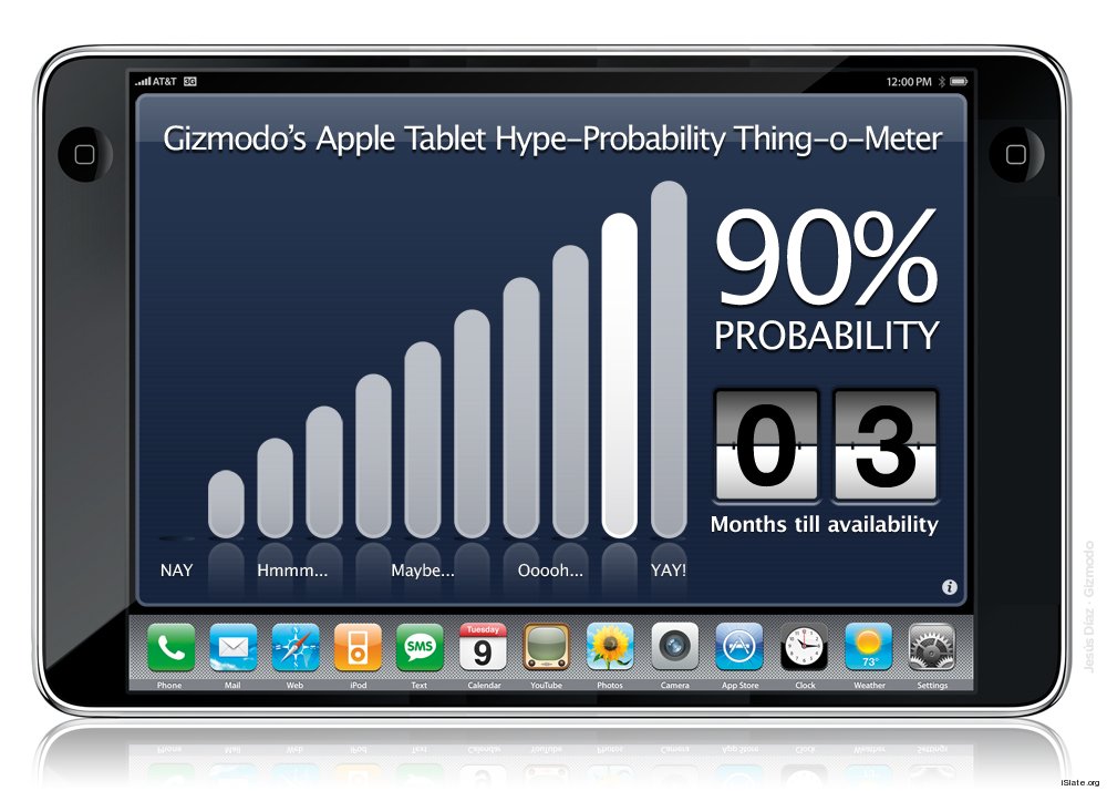iSlate Apple tablet